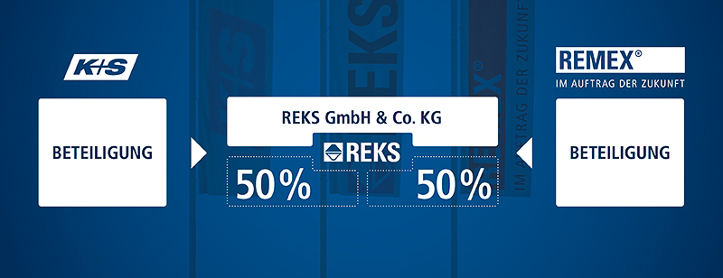 Eine Grafike welche jeweils die Beteiligung von K+S und REMEX an der REKS GmbH & Co. KG aufzeigt. Unter den Firmennamen sin jeweils Kästchen mit der Aufschrift Beiteiligung, von dort gehen Pfeile auf das REKS Logo aus unter dem links und rechts jeweils einmal 50% stehen. Die Schrift ist weiß auf einem dunkelblauen Hintergrund.